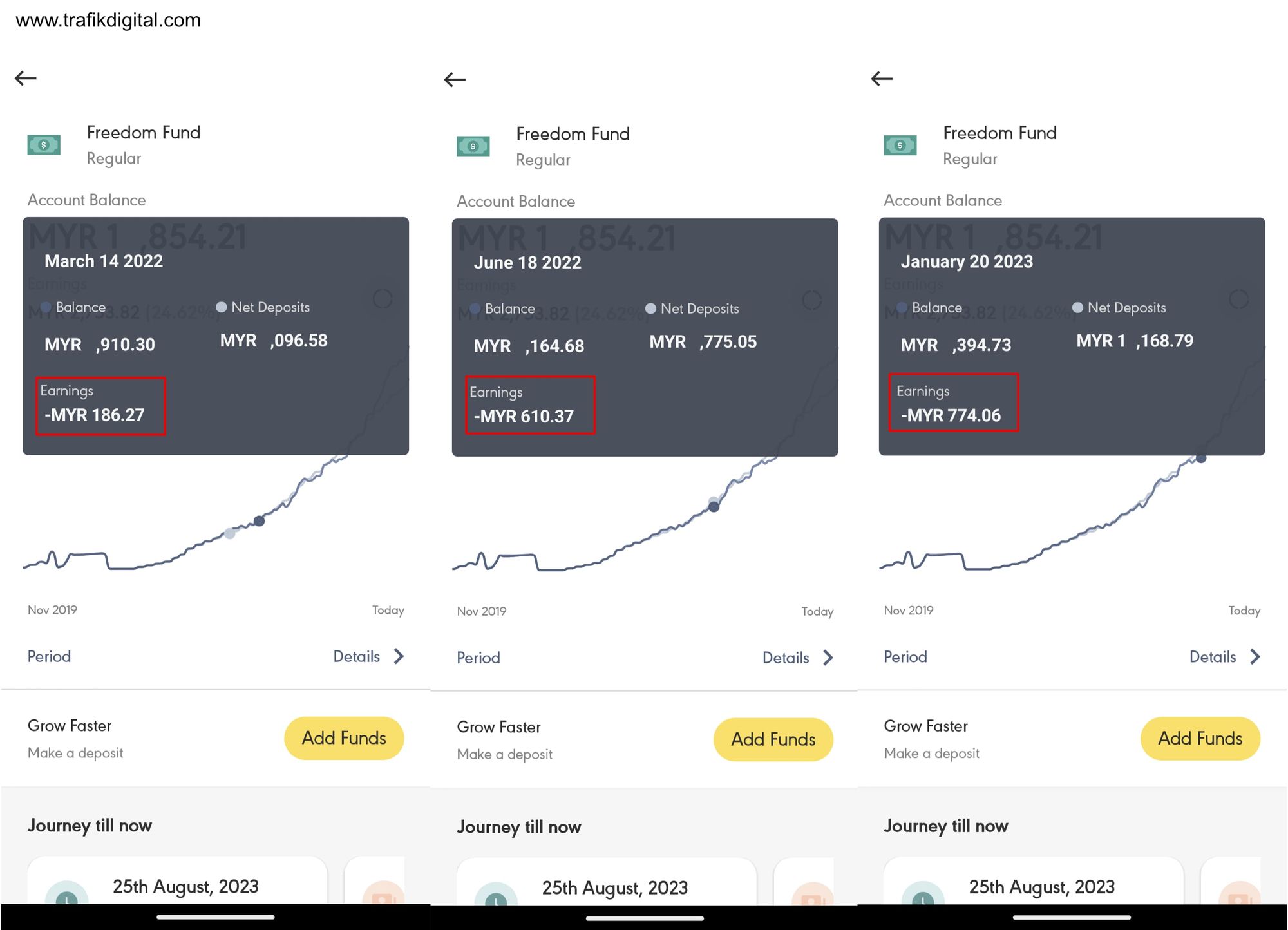 Beberapa contoh siri kerugian yang dihadapi sepanjang melabur di Wahed Invest